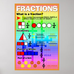 What is a Fraction Poster