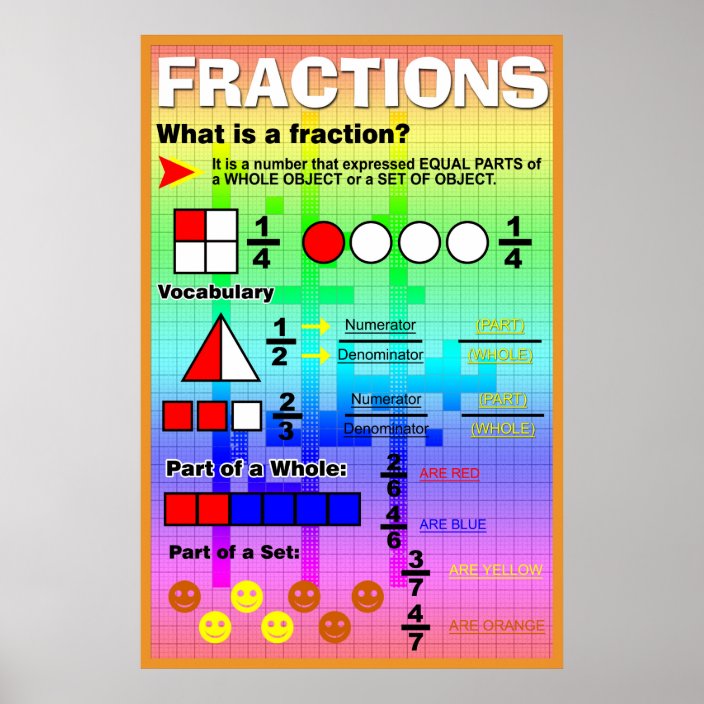 What is a Fraction Poster | Zazzle.co.uk