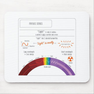 What is Light? Physics Series Mouse Mat