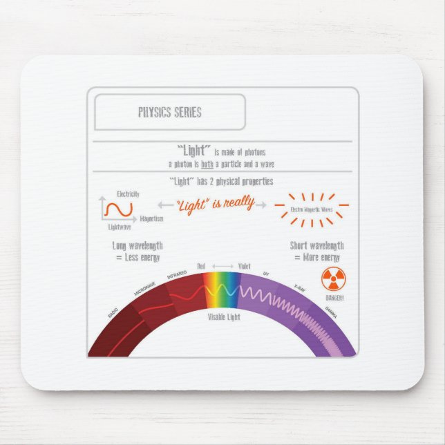 What is Light? Physics Series Mouse Mat (Front)