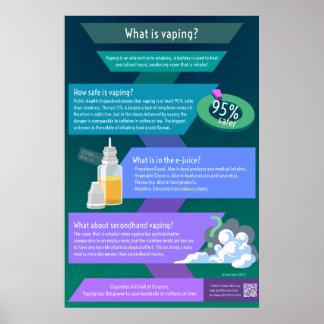 What is vaping - How dangerous is vaping? Poster
