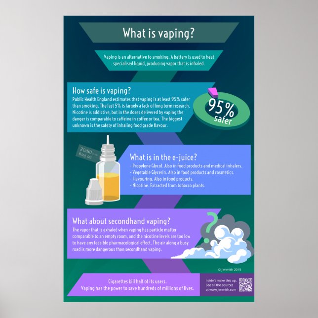 What is vaping - How dangerous is vaping? Poster (Front)