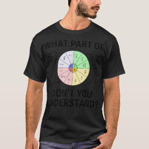 What Part Of Funny Electrical Engineer Ohms Law  T-Shirt