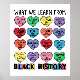 What we learn from black history poster