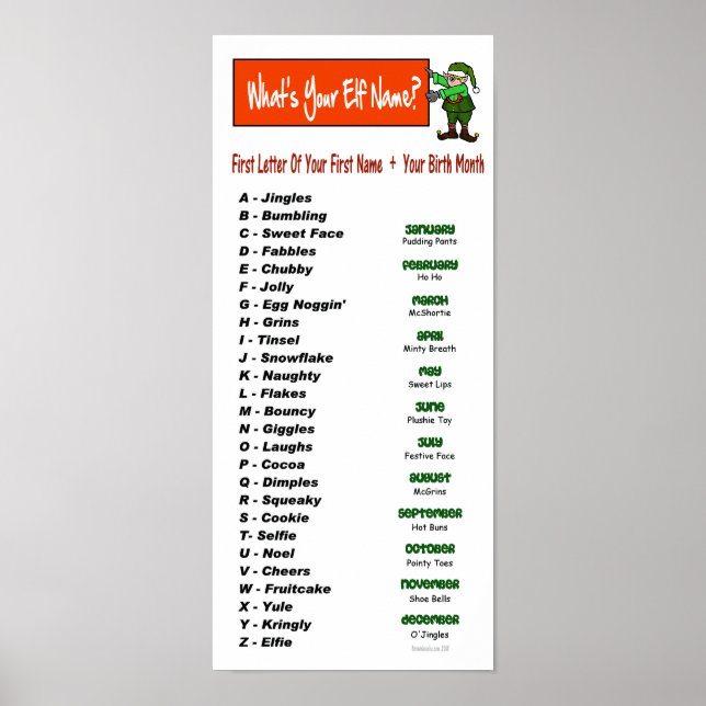 What's Your Elf Name? Christmas Holiday Poster (Front)
