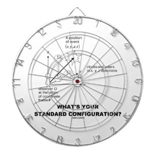 What's Your Standard Configuration? (Physics) Dartboard