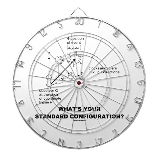 What's Your Standard Configuration? (Physics) Dartboard (Front)
