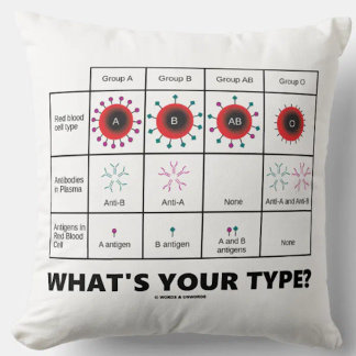 What's Your Type? Blood Cell Groups Cushion