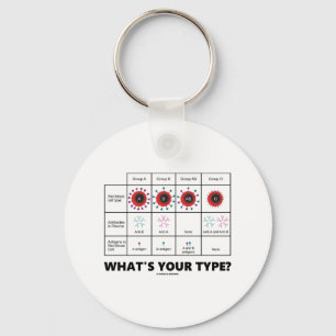 What's Your Type? (Blood Cell Groups) Key Ring
