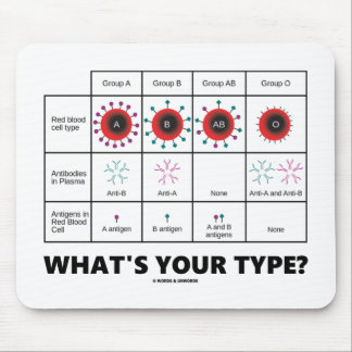 What's Your Type? (Blood Cell Groups) Mouse Mat