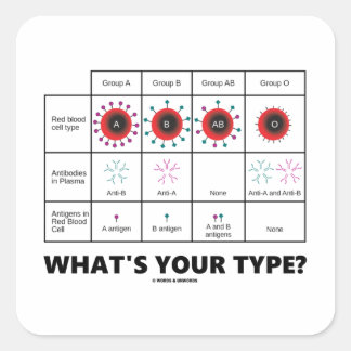 What's Your Type? (Blood Cell Groups) Square Sticker