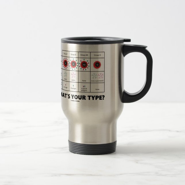 What's Your Type? (Blood Cell Groups) Travel Mug (Right)