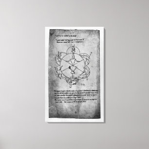 Wheel of Fortune. Formula for a ceramic Canvas Print