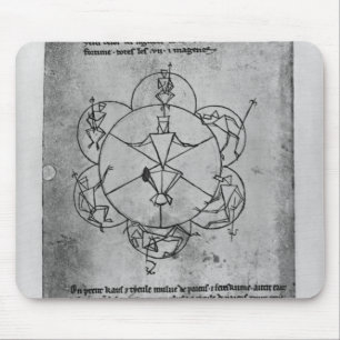 Wheel of Fortune. Formula for a ceramic Mouse Mat