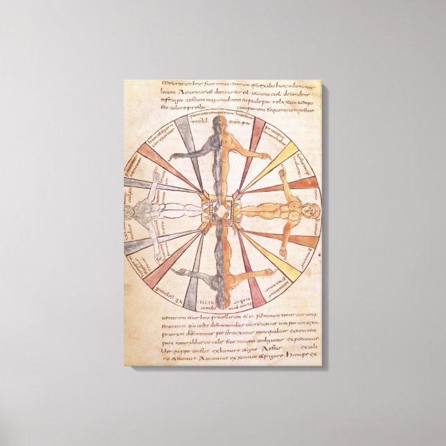 Wheel of the seasons and months canvas print (Front)