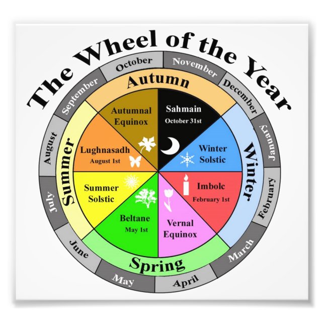 Wheel of the Year Photo Print (Front)