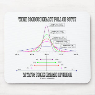 When Conducting Poll Survey Think Margin Of Error Mouse Mat