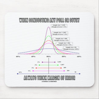 When Conducting Poll Survey Think Margin Of Error Mouse Mat
