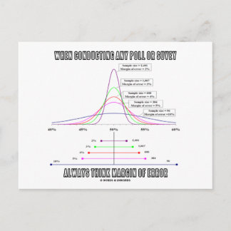 When Conducting Poll Survey Think Margin Of Error Postcard