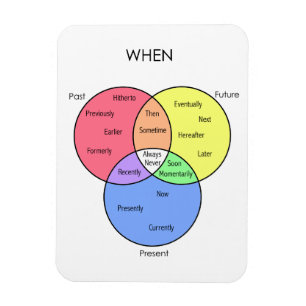 When Diagram: magnets