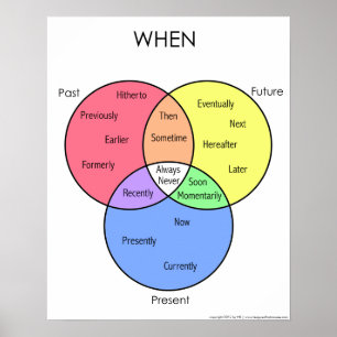 When Diagram: posters