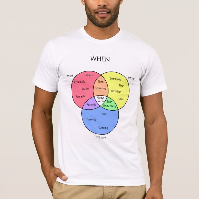 When Diagram: t-shirts (Front)