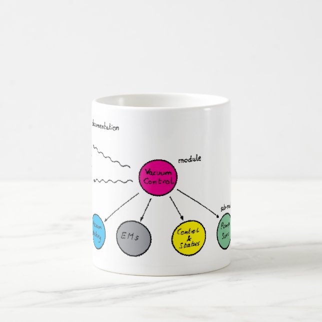 When www was born coffee mug (Center)