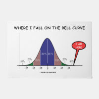 Where I Fall On The Bell Curve I Am Here Statistic