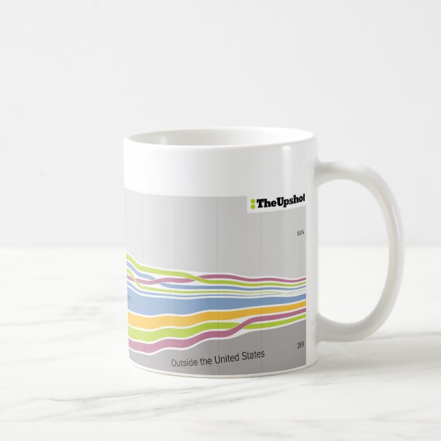 Where people who live in California were born Coffee Mug (Right)