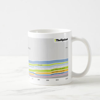 Where people who live in Kansas were born Coffee Mug