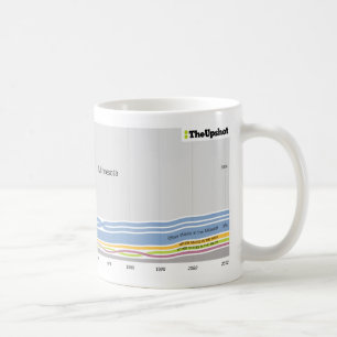 Where people who live in Minnesota were born Coffee Mug