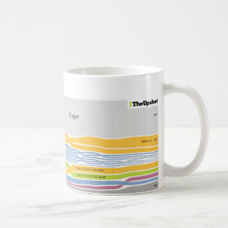 Where people who live in Oregon were born Coffee Mug