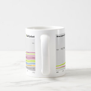 Where people who live in Virginia were born Coffee Mug