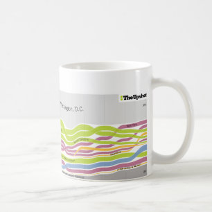 Where people who live in Washington, DC were born Coffee Mug