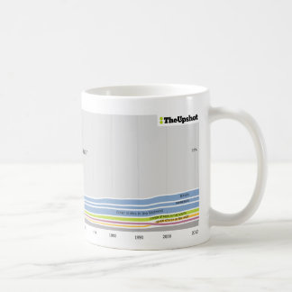 Where People Who Live in Wisconsin Were Born Coffee Mug