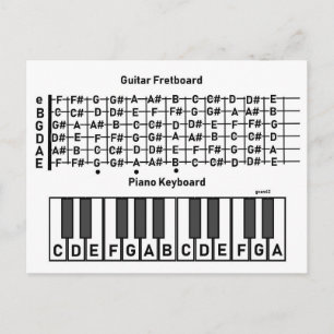 Where the Notes Are Chart POSTCARD