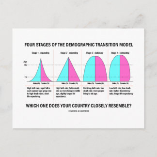 Which One Does Your Country Closely Resemble? Postcard