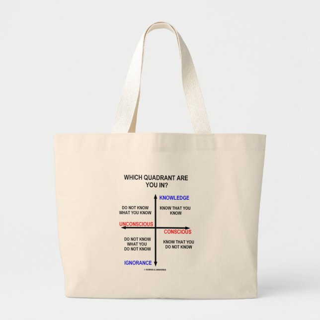 Which Quadrant Are You In? Large Tote Bag (Front)
