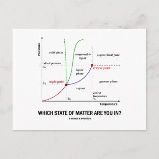Which State Of Matter Are You In? (Chemistry) Postcard
