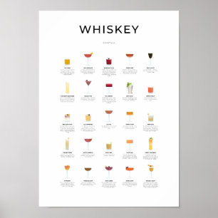 Whiskey Cocktails Collection Poster