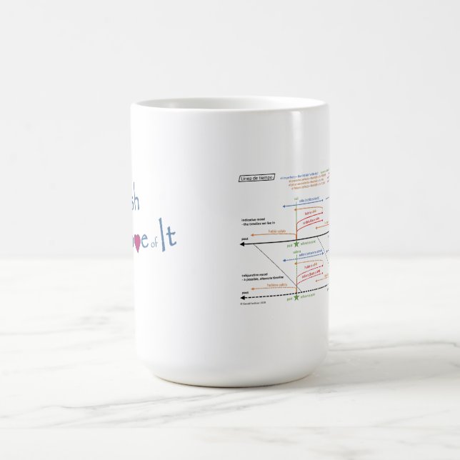 White Coffee Mug w/timeline (Center)