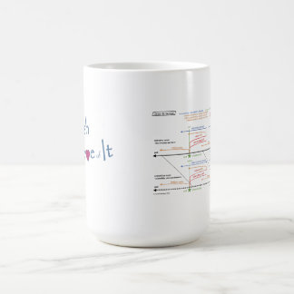 White Coffee Mug w/timeline