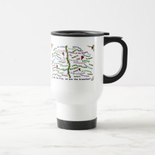 Who God Is & Who We Are Travel Mug