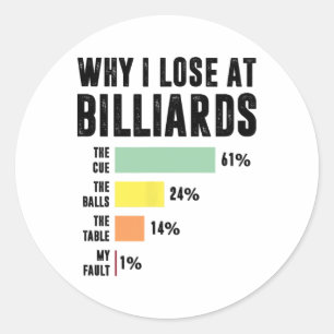 Why I Lose At Billiards1 Classic Round Sticker