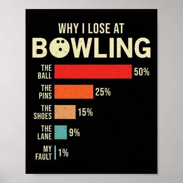 Why I Lose At Bowling Funny Bowler  Poster (Front)