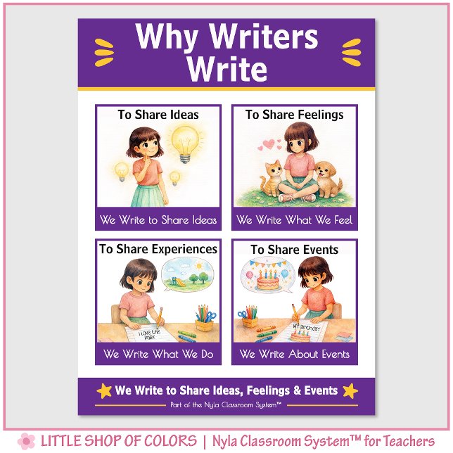 Why Writers Write Anchor Chart Classroom Poster (Creator Uploaded)