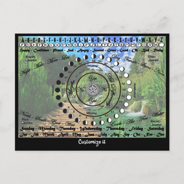 Wiccan Pagan Pendulum Chart Postcard (Front)