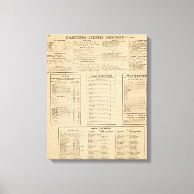 Wilmington business directory canvas print (Front)