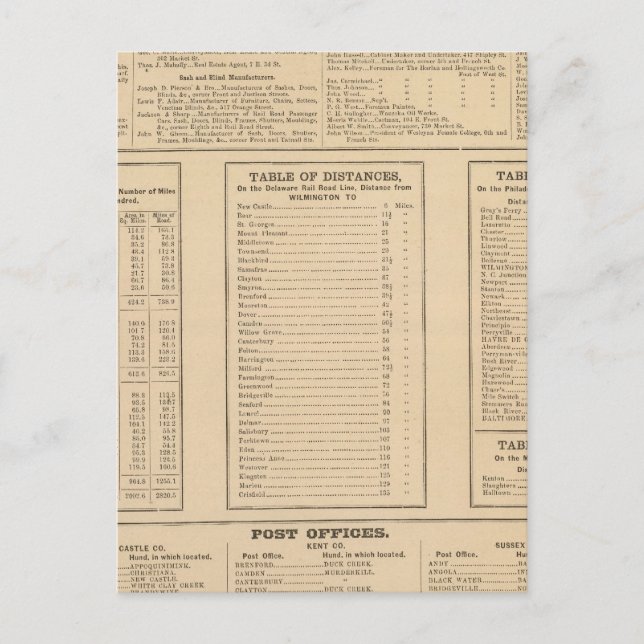 Wilmington business directory postcard (Front)