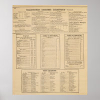 Wilmington business directory